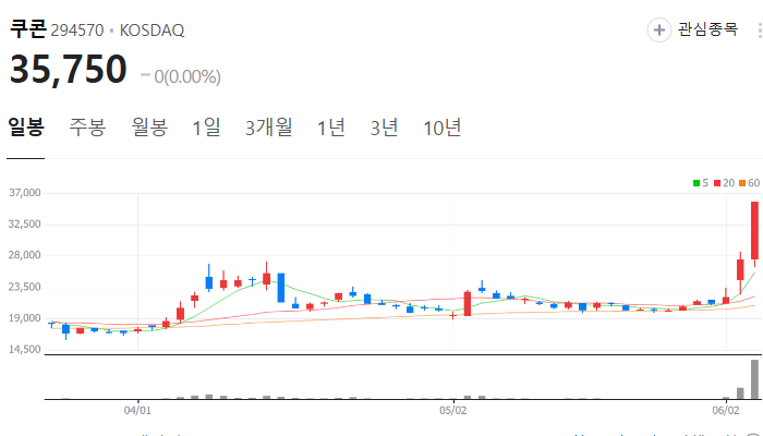 지역화폐 관련주 대장주 테마주 수혜주 TOP7
