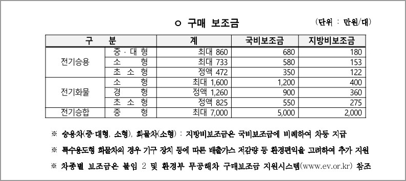 구매보조금