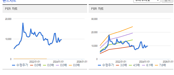 퓨처켐_밴드차트