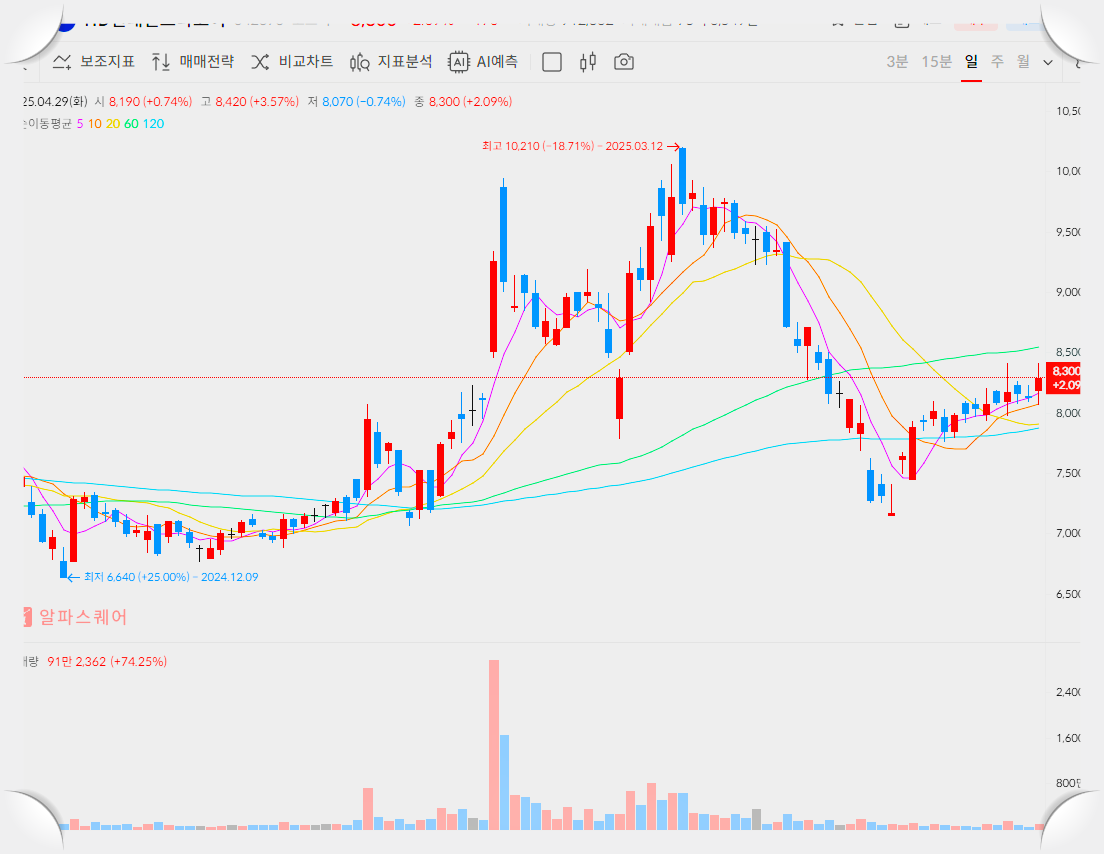 HD현대인프라코어 주가 전망