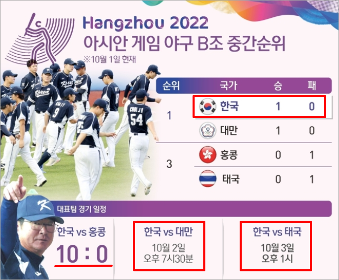 항저우 아시안게임 야구