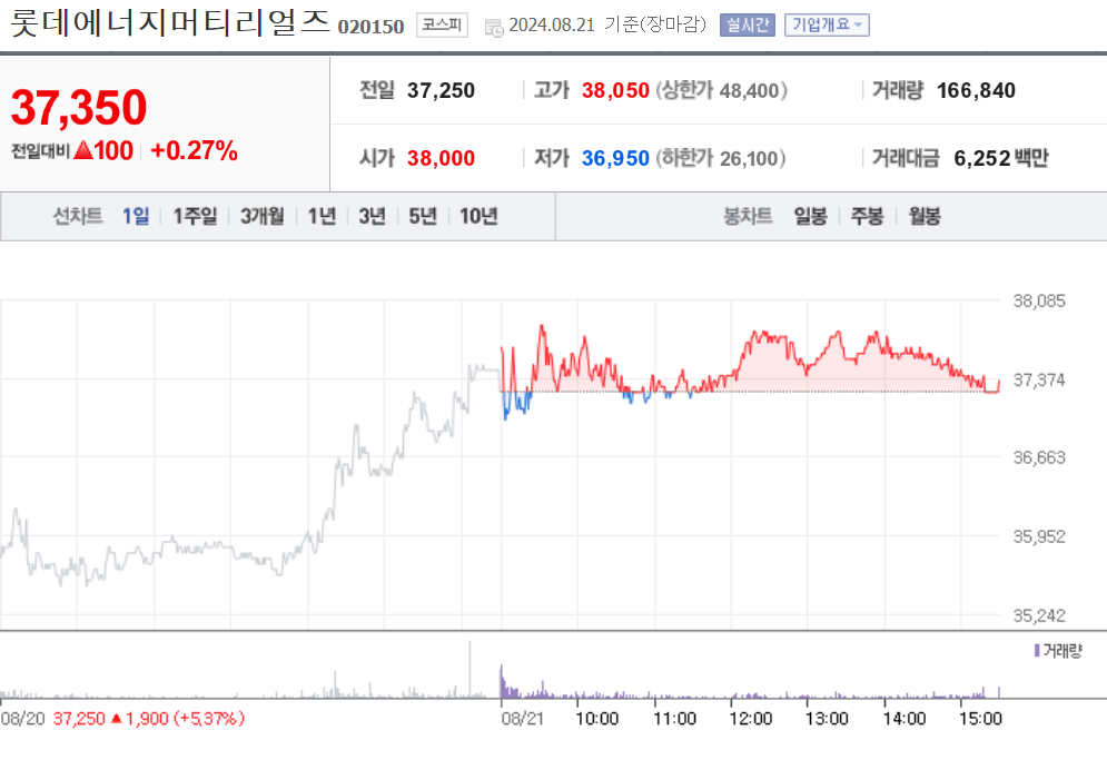 롯데에너지머티리얼즈