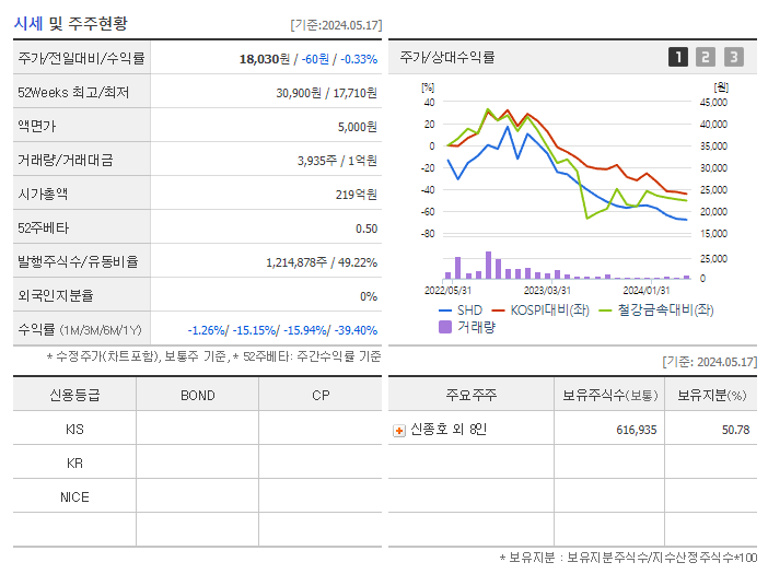 SHD_기업개요