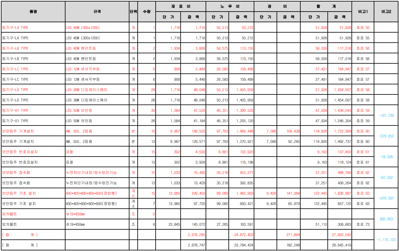 변경 후 엑셀파일