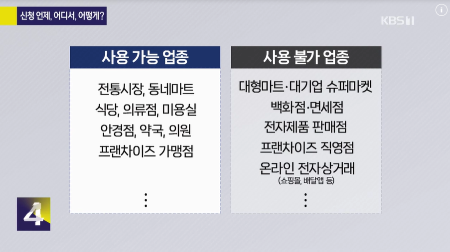 [2025 민생회복 소비쿠폰] 사용처·주의사항 총정리 (한눈에 보기)
