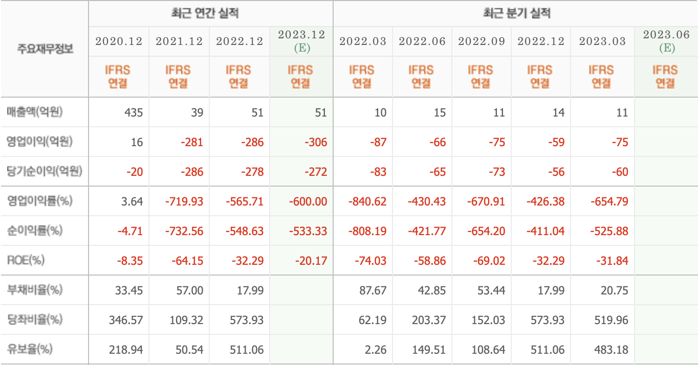 주요재무정보-오스코텍