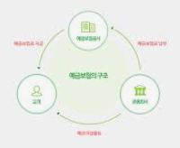 예금자 보호법 1억 시행시기 알아보기