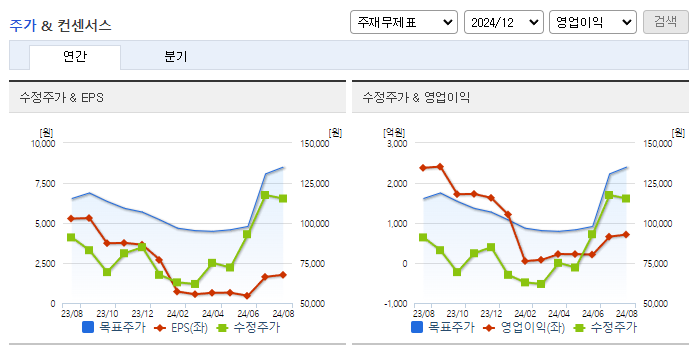 HD현대미포_컨센서스