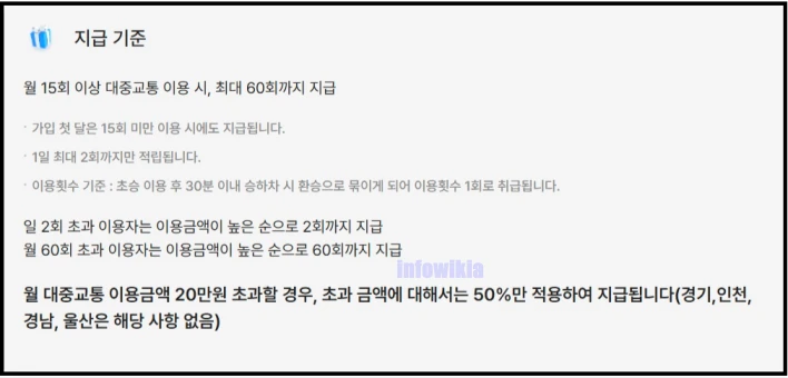 K패스 환급 기준