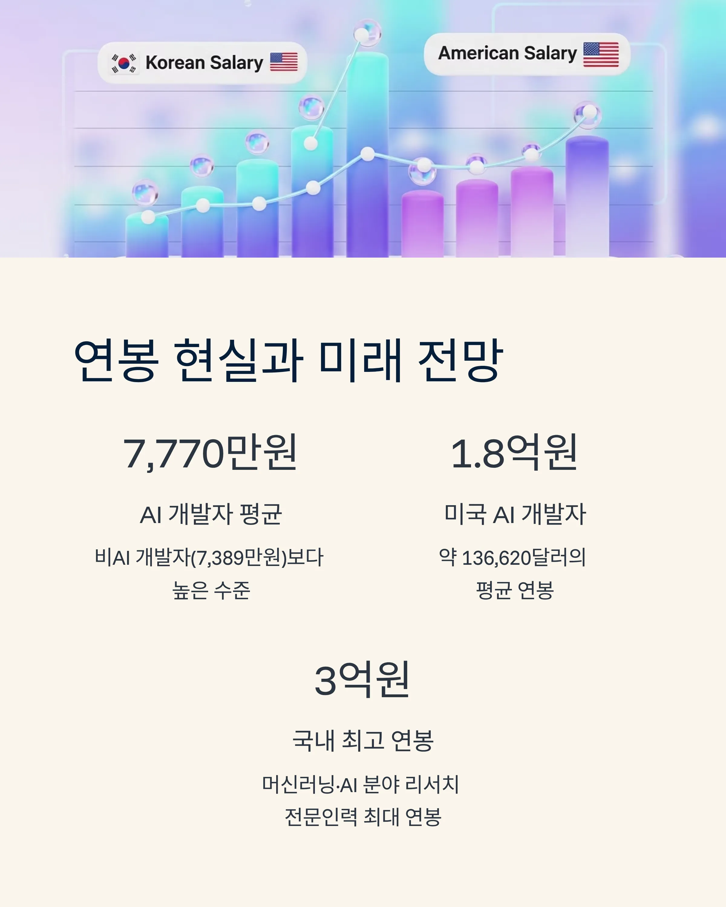 AI๊ฐ ๋ฐ๊พผ ์ฑ์ฉ ์์ฅ์ ํ์ค