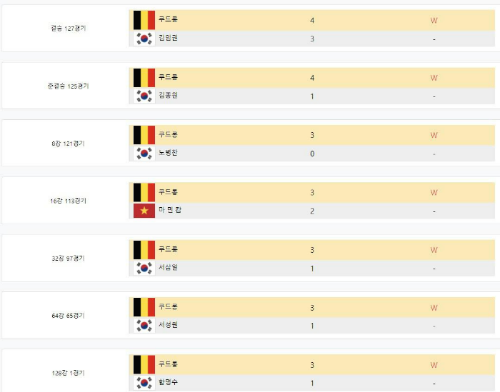 2021-22 [6차]웰컴저축은행 웰뱅 PBA 챔피언십