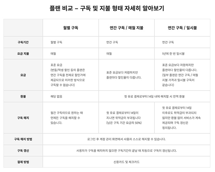 어도비-구독-해지-환불-약관