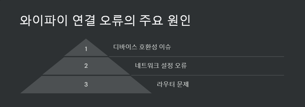 와이파이