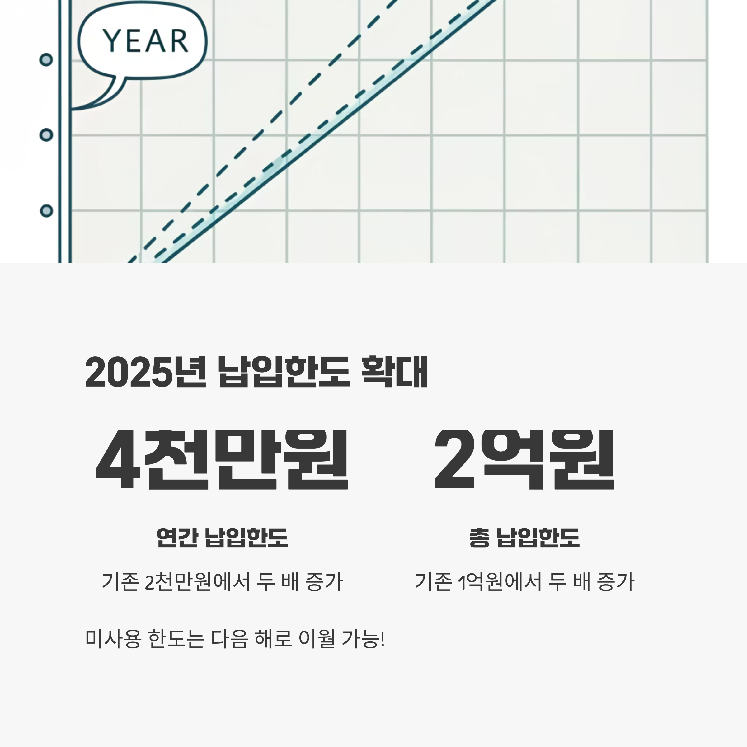 2025년 ISA 계좌 납입한도 완전 정리