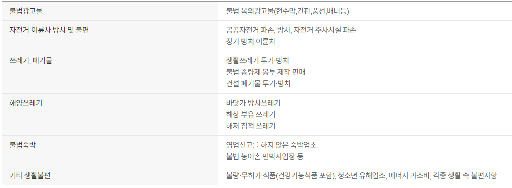 생활불편 신고