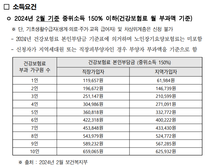서울시 청년수당 조건