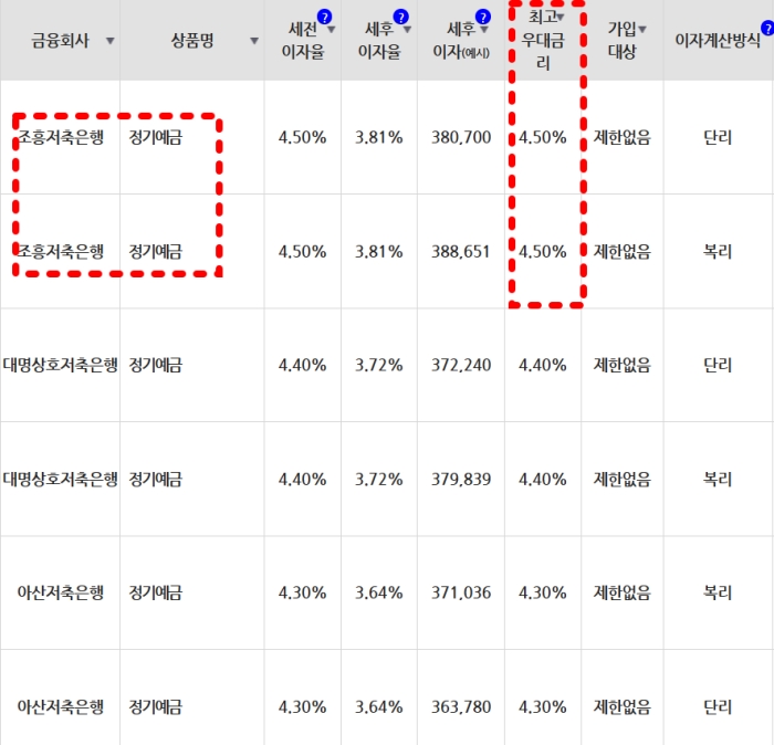 저축은행 금리 순위표