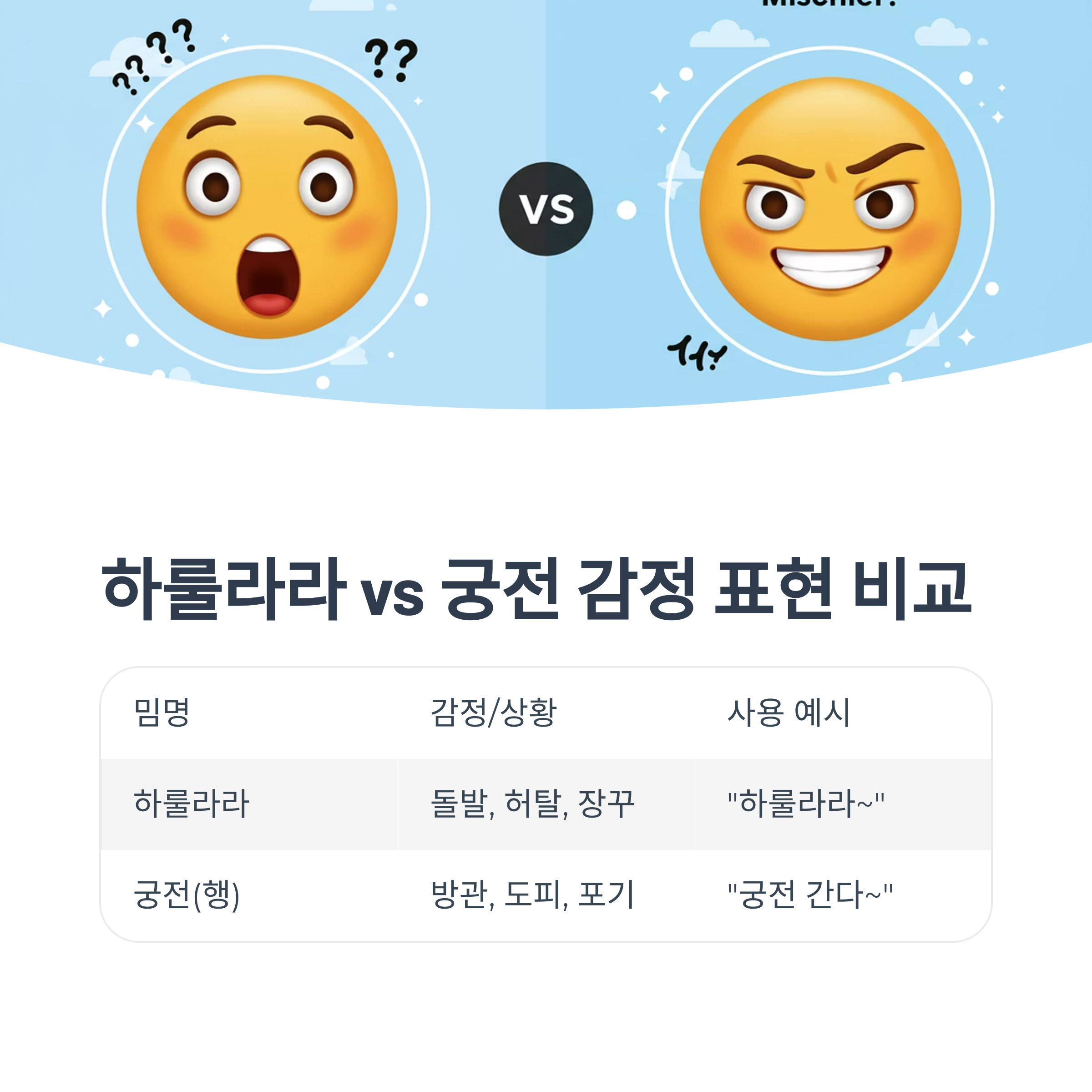 하룰라라 vs 궁전, 감정 표현 비교