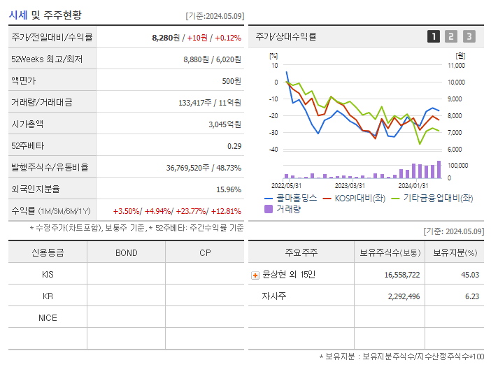 한국콜마홀딩스_기업개요