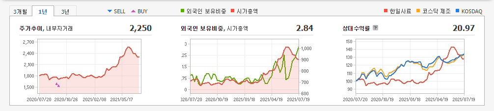 돼지열병-관련주