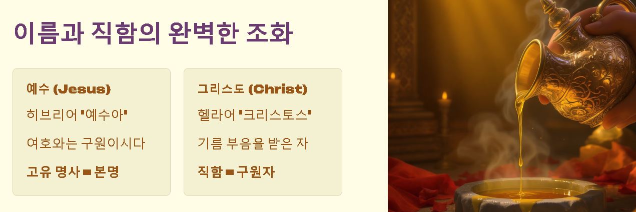 예수 그리스도의 뜻