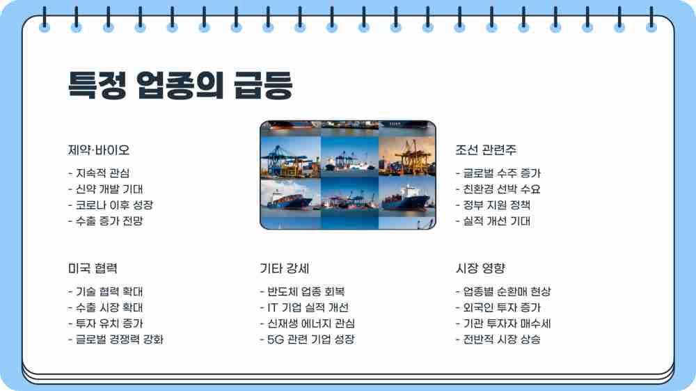 코스닥 수익률 세계 2위 이유