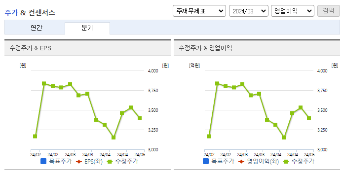코오롱모빌리티그룹_컨센서스