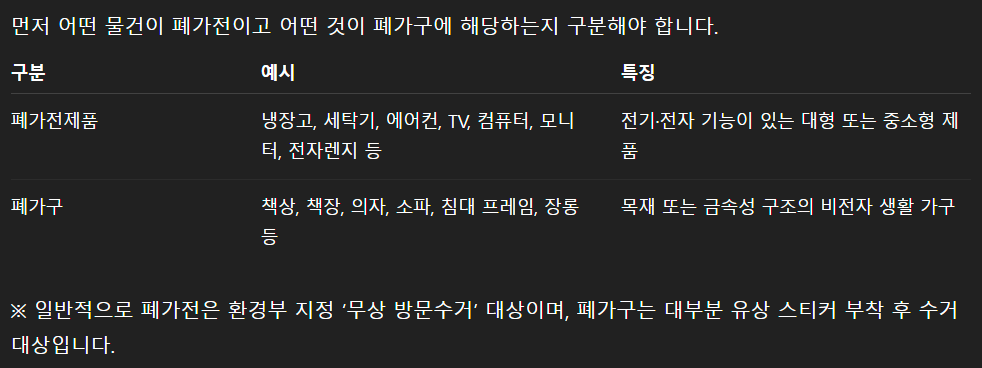 폐가전 무료수거 신청방법 수거품목 확인 간단하게 정리!