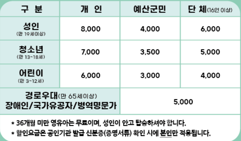 예당호 모노레일 요금