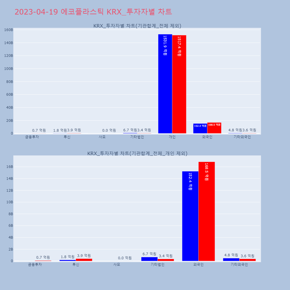 에코플라스틱_KRX_투자자별_차트
