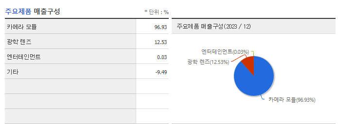 코아시아옵틱스_주요제품