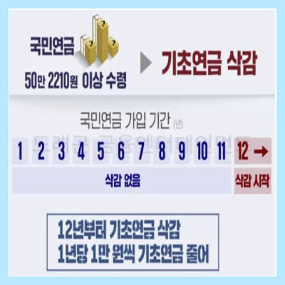 기초연금 40만원4