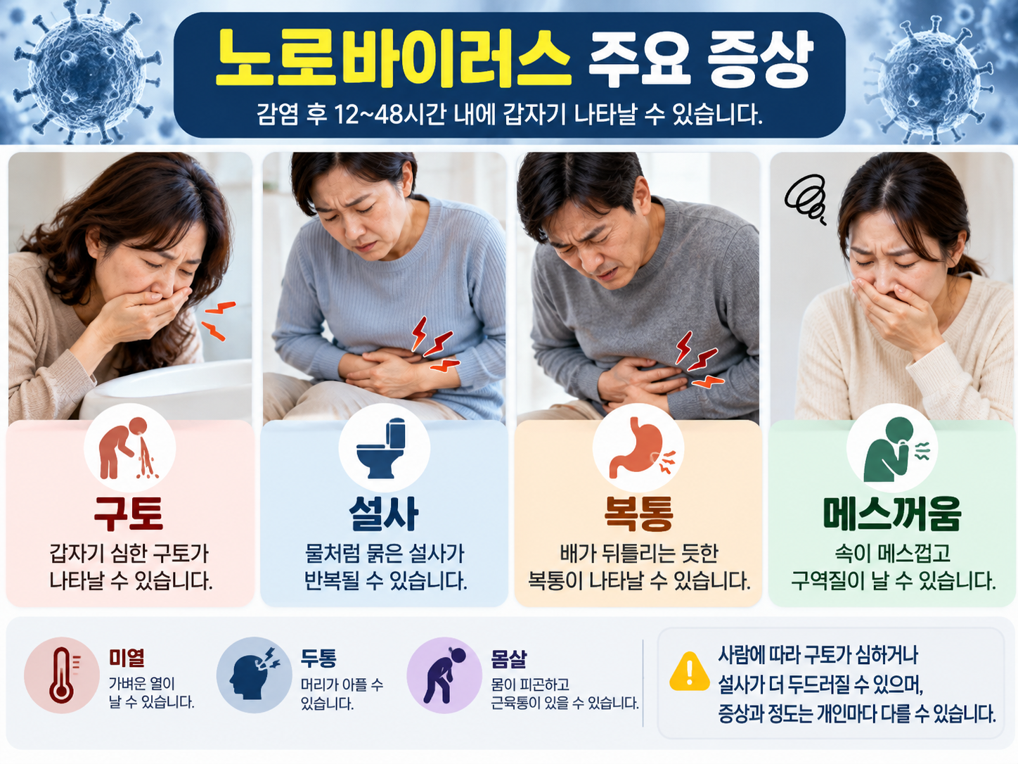 노로바이러스의 주요 증상인 구토&middot;설사&middot;복통&middot;메스꺼움을 보여주는 이미지