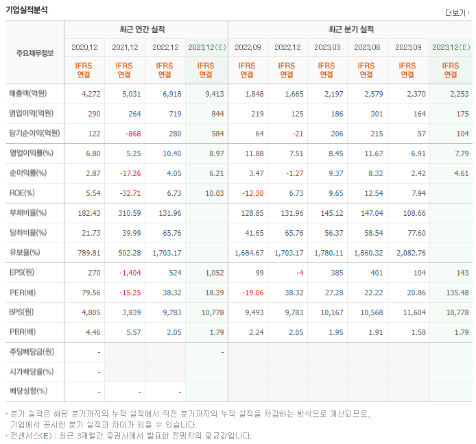SK오션플랜트_실적자료