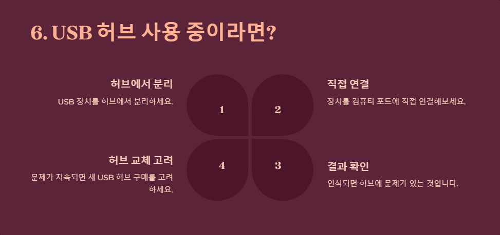 윈도우11에서 USB 장치가 인식되지 않을 때 해결법