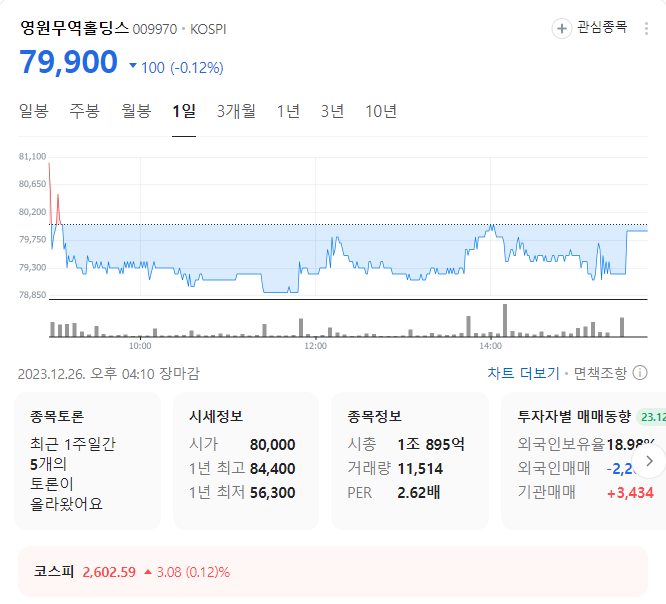 영원무역홀딩스 주가