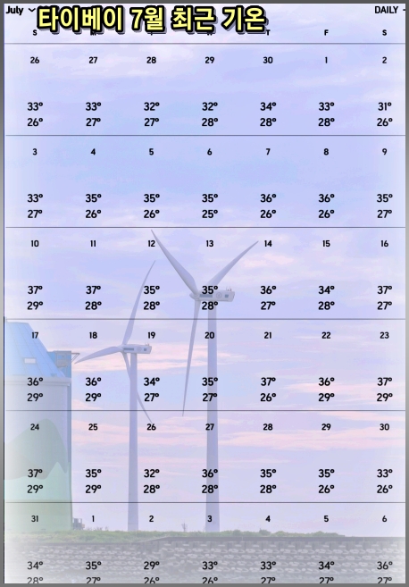 타이베이 7월 날씨