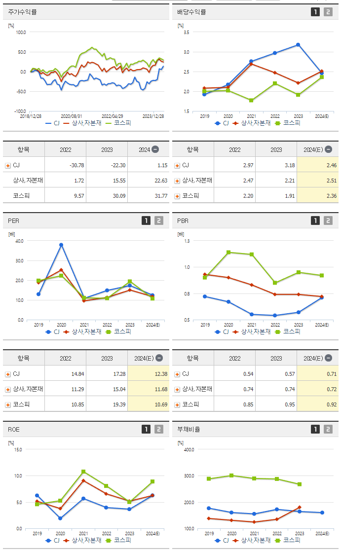 CJ_섹터분석