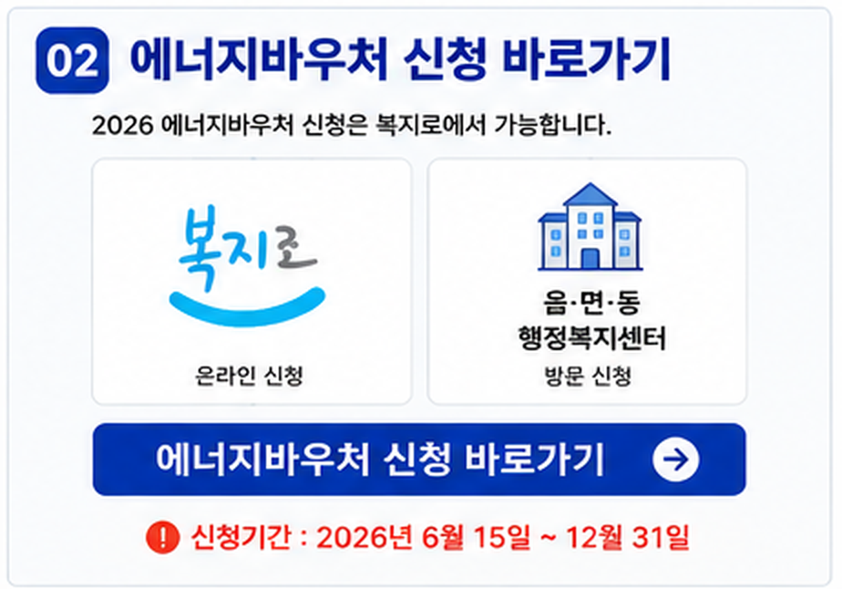 2026전기요금할인_대상총정리