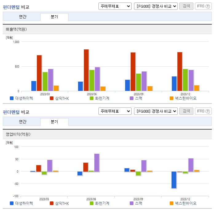 대성하이텍_업종분석