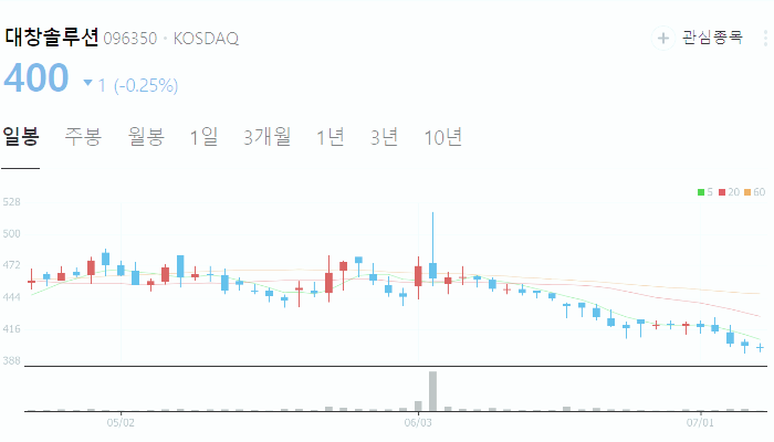 LNG 관련주 대장주 수혜주 테마주 TOP5 : 액화천연가스