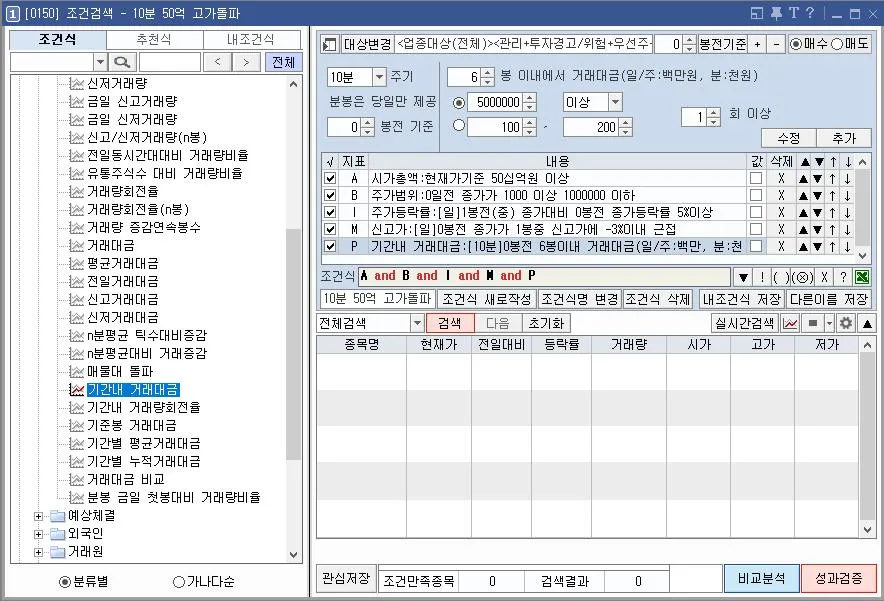 돌파매매=검색식