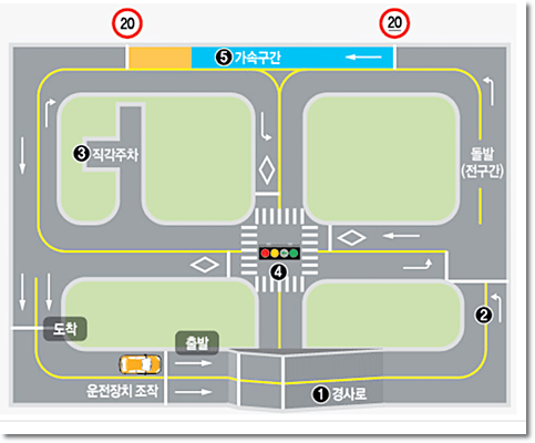 운전면허 기능시험