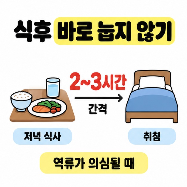 역류가 의심될 때 저녁 식사와 취침 사이에 2~3시간 간격을 두도록 식탁과 침대를 연결한 안내
