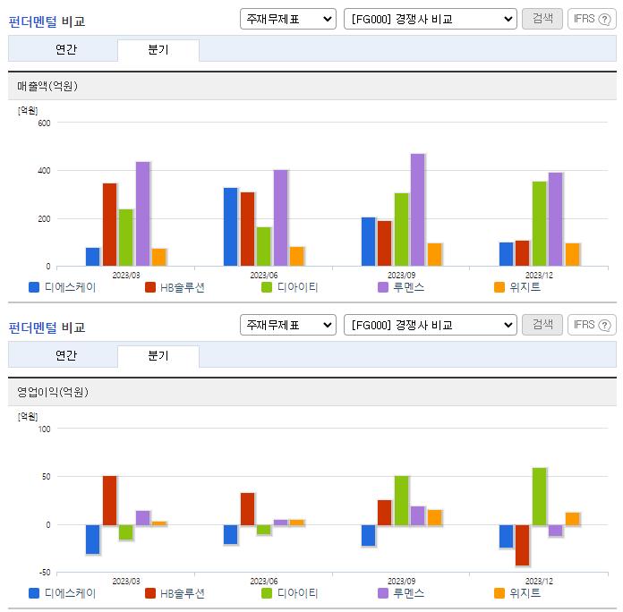 디에스케이_업종분석