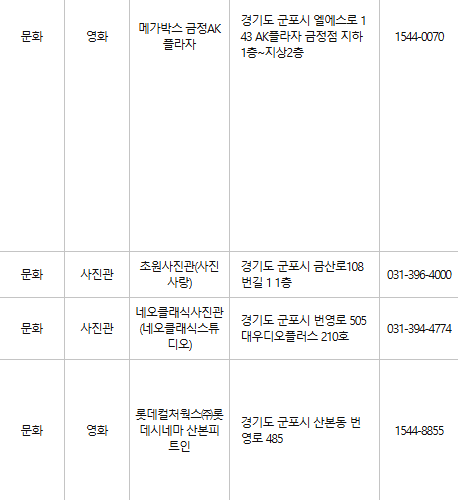군포 문화누리카드 사용처