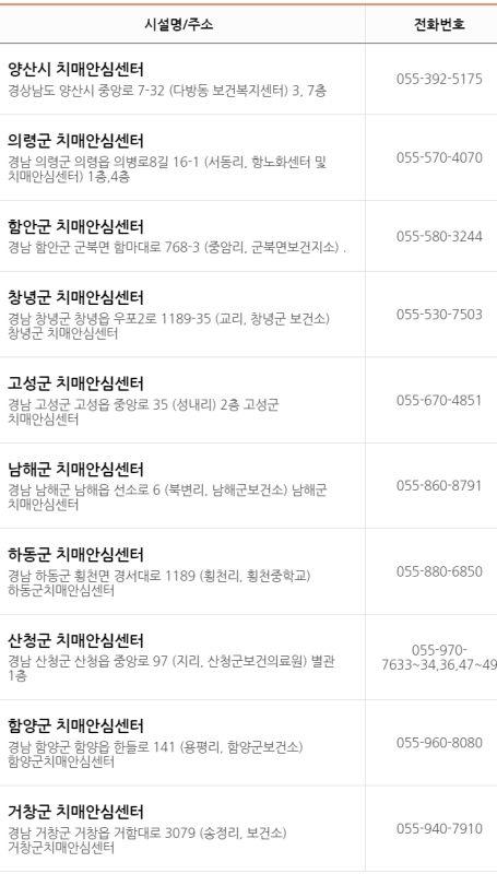 경남 치매센터 현황2