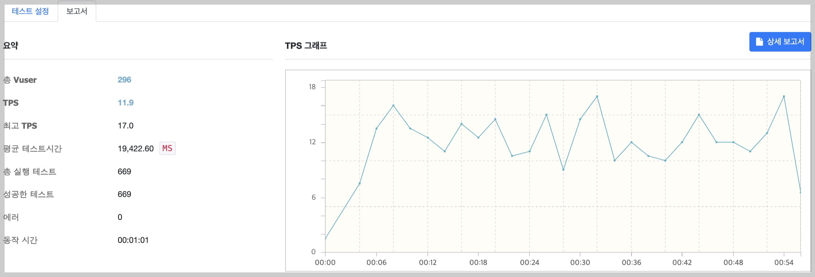 상용서버 296명일때 테스트 결과