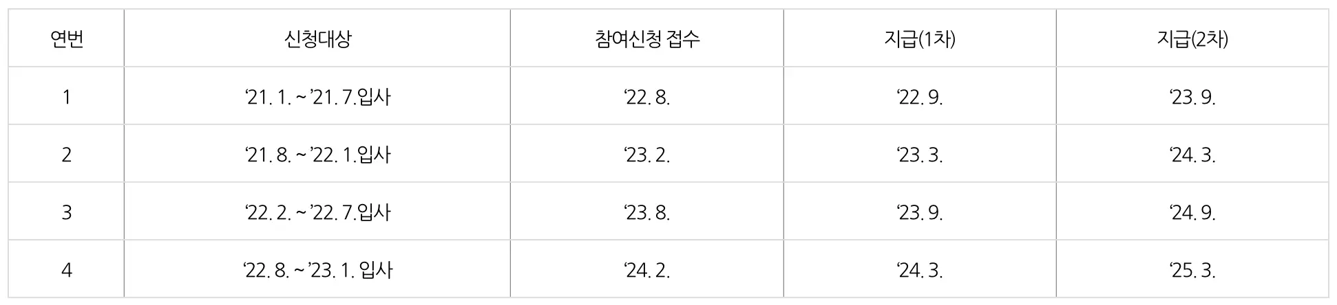 2023년 중소기업 청년노동자 근속장려금 지원 [이천시]