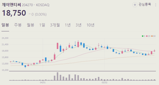 유리기판 관련주 대장주 수혜주 TOP6